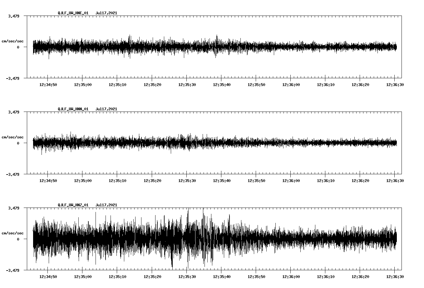 waveform image