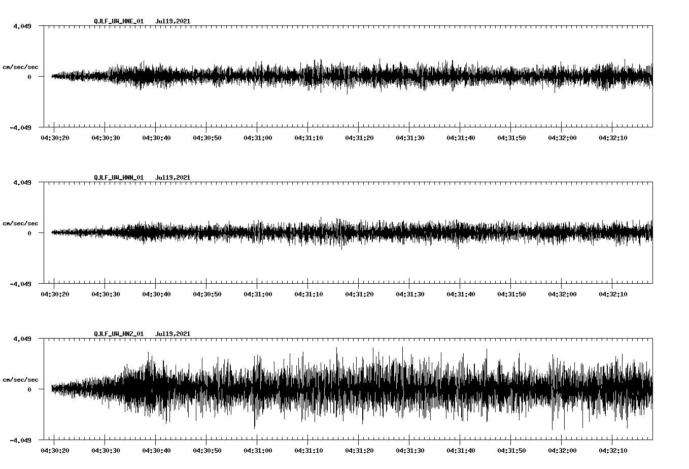 waveform image