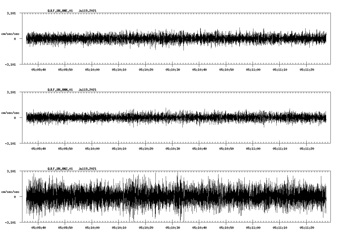waveform image