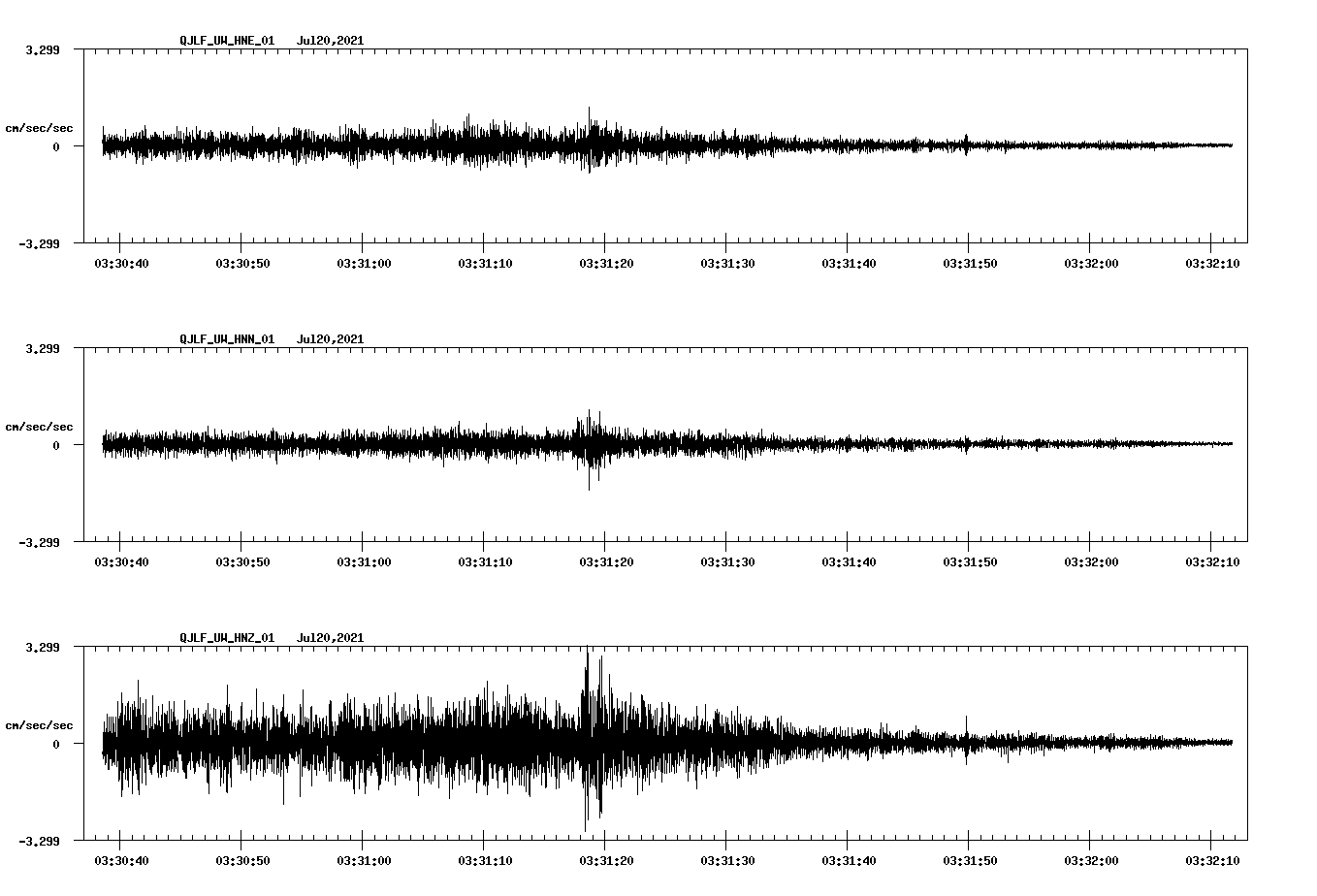 waveform image