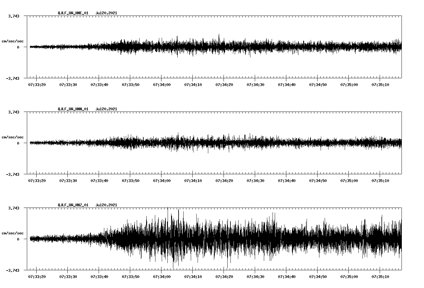 waveform image
