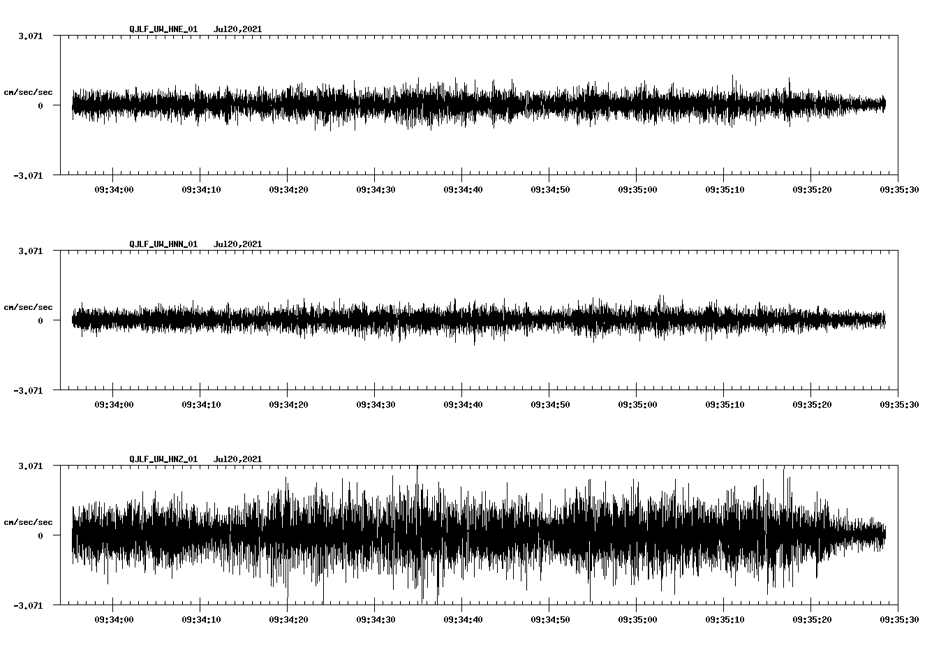 waveform image