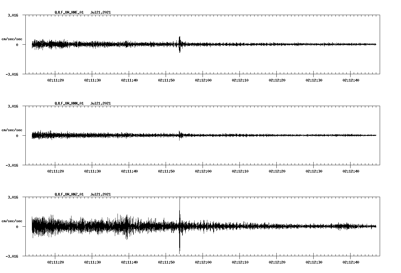 waveform image