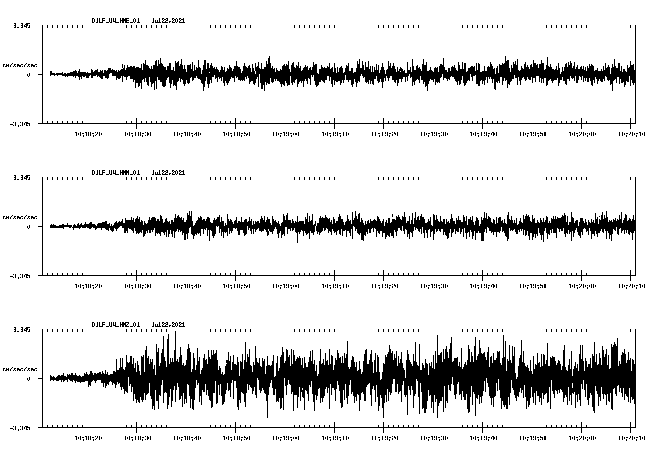 waveform image