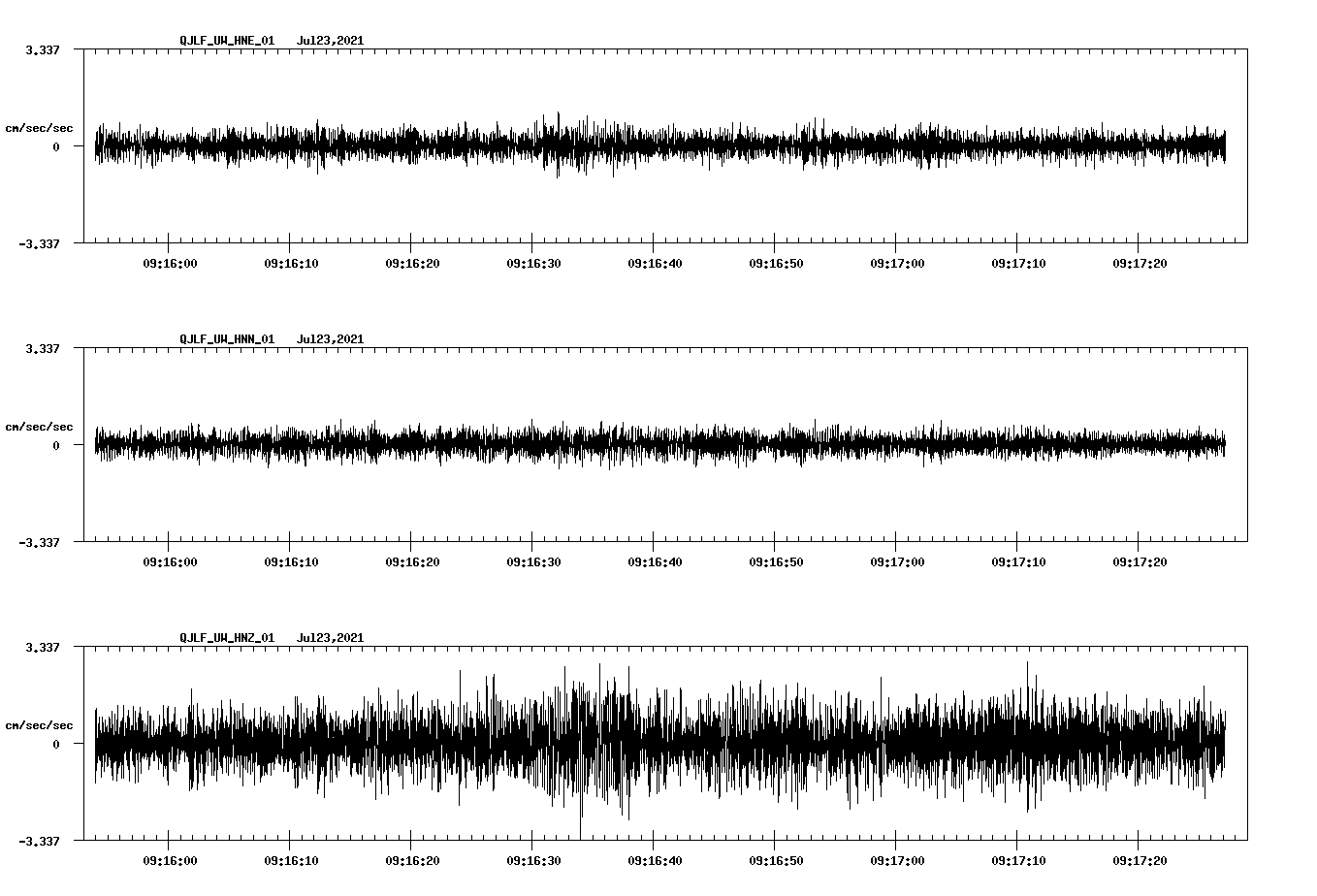 waveform image