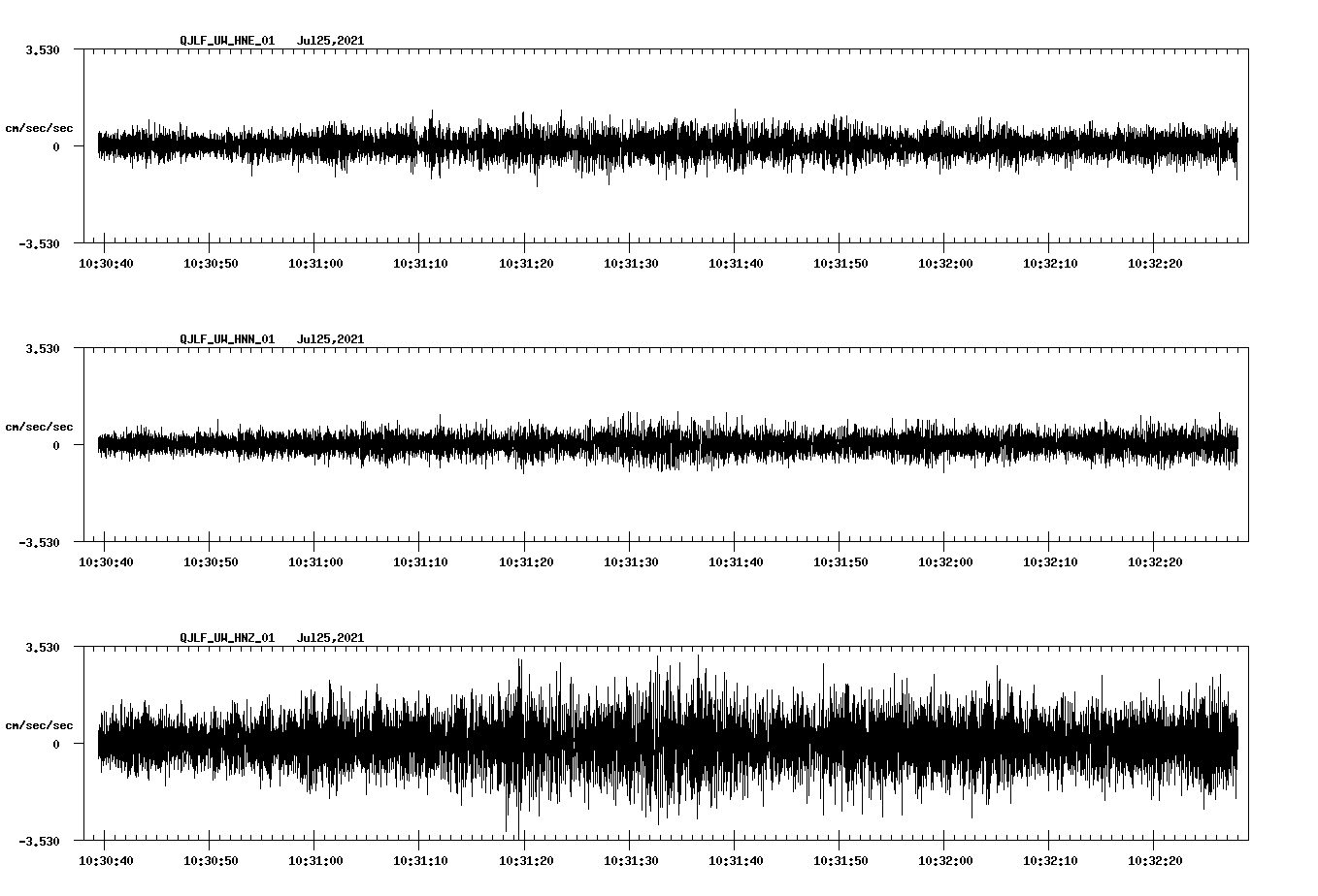 waveform image