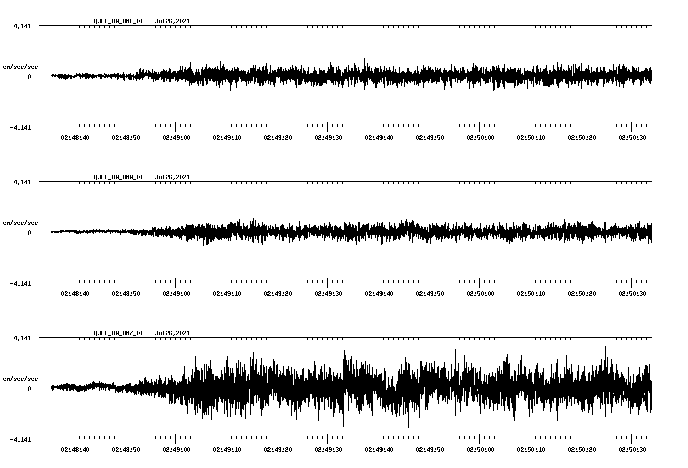 waveform image
