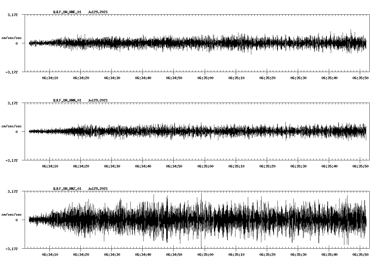 waveform image