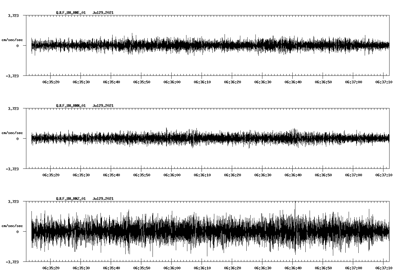 waveform image