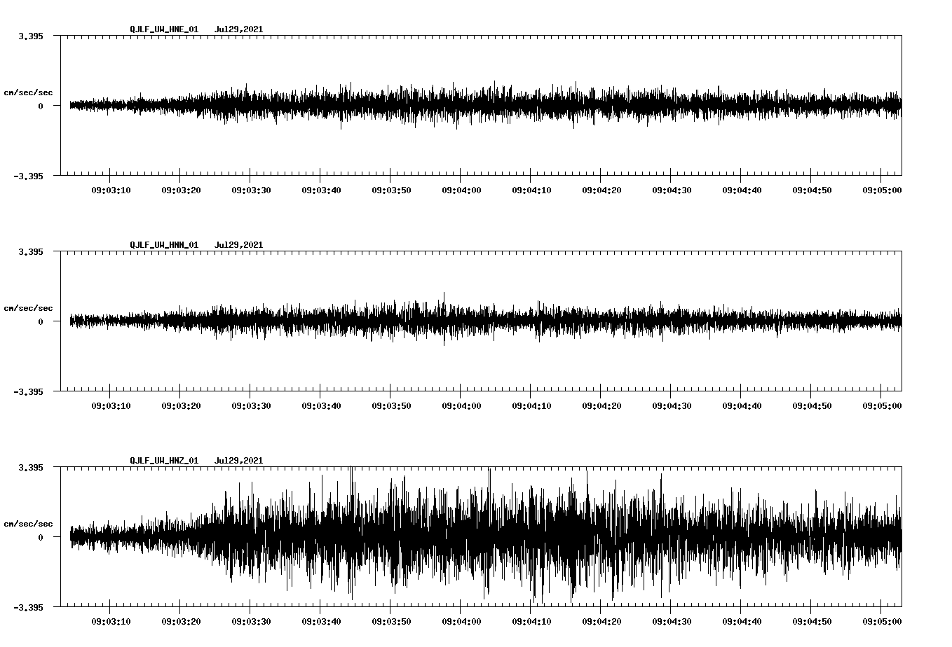 waveform image