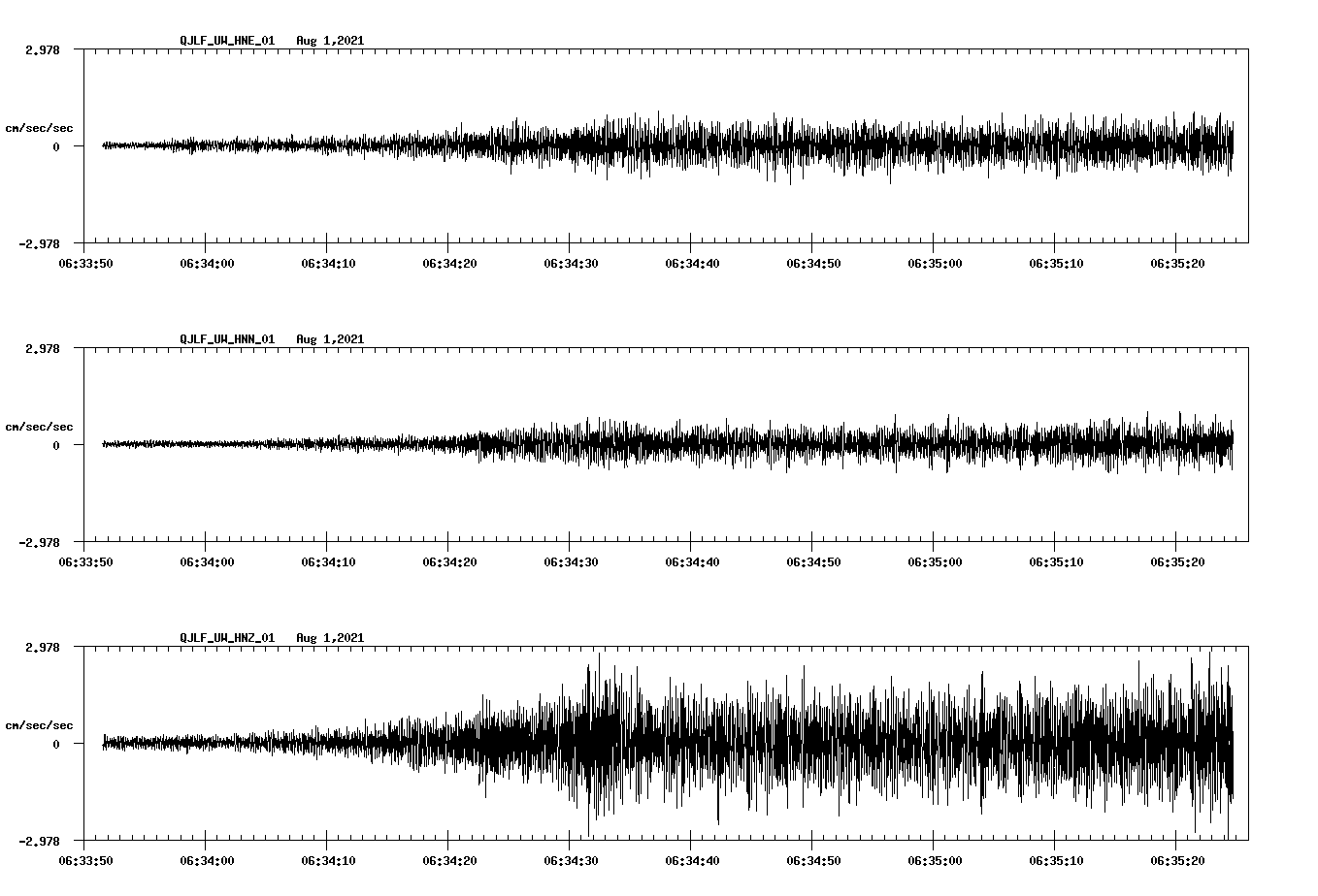 waveform image