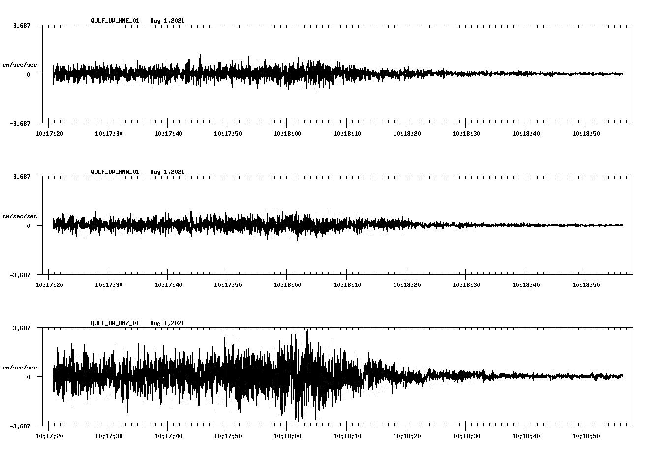 waveform image