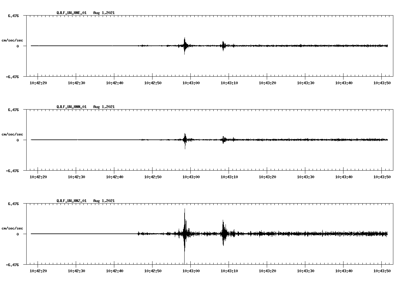 waveform image