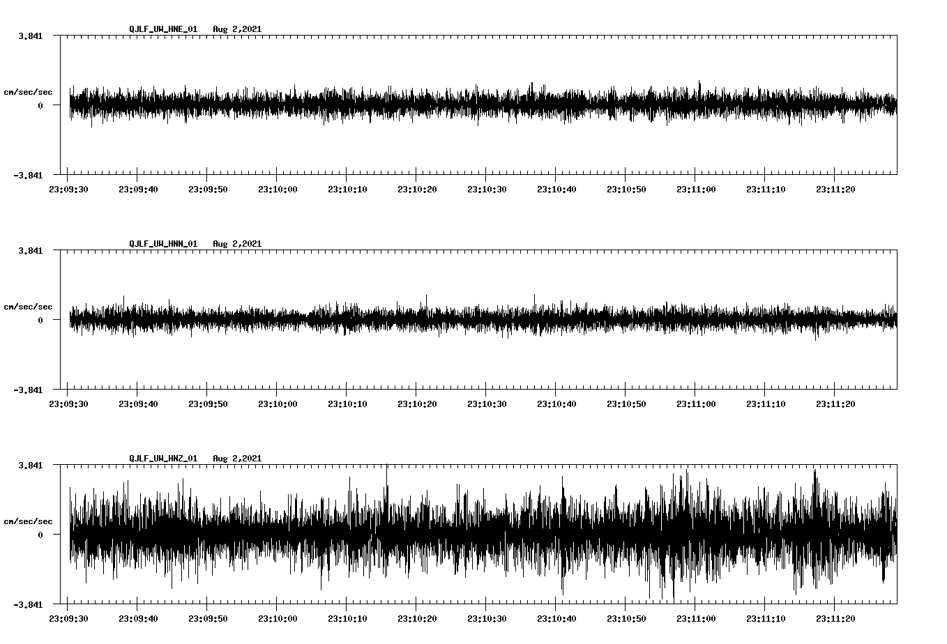 waveform image