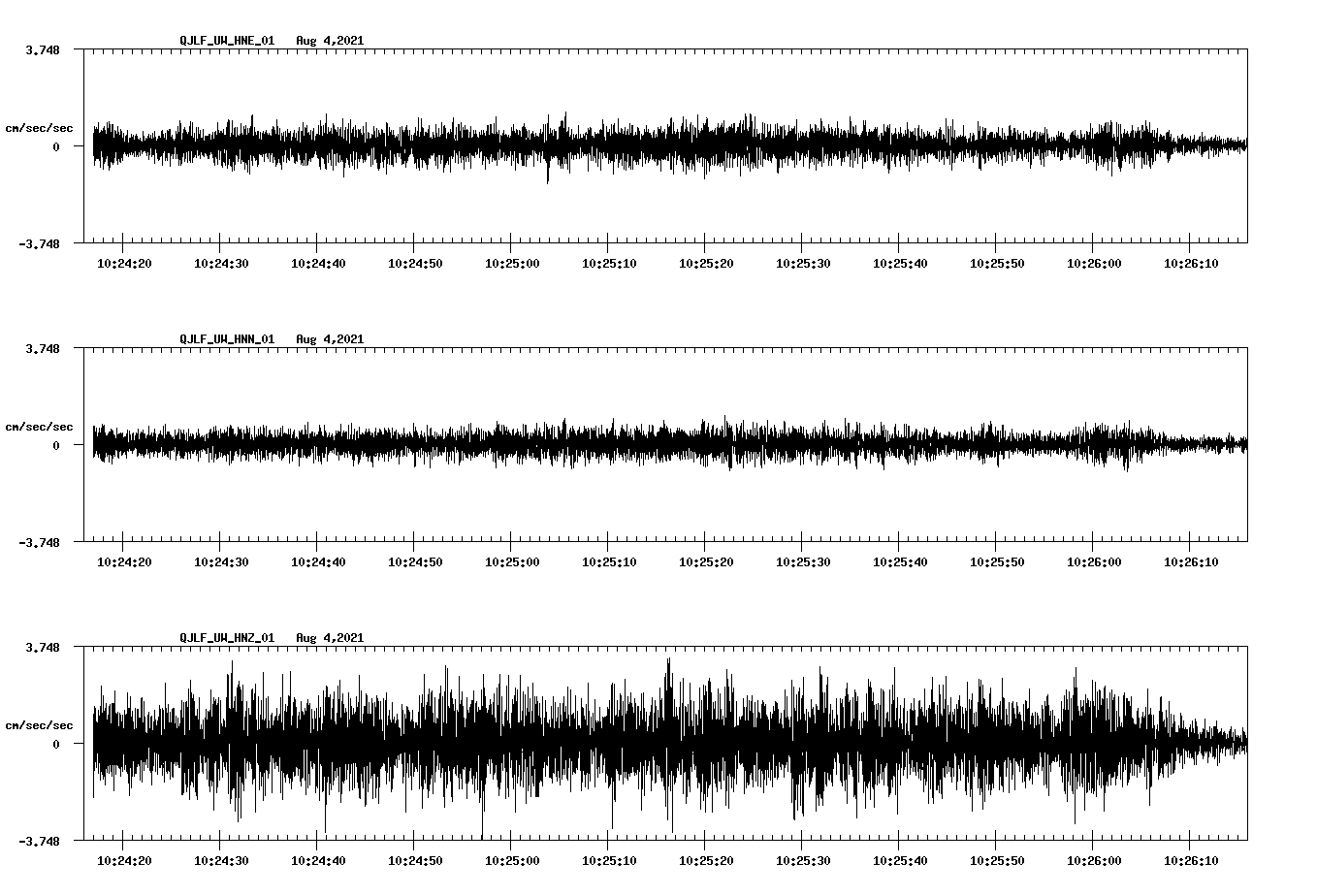 waveform image