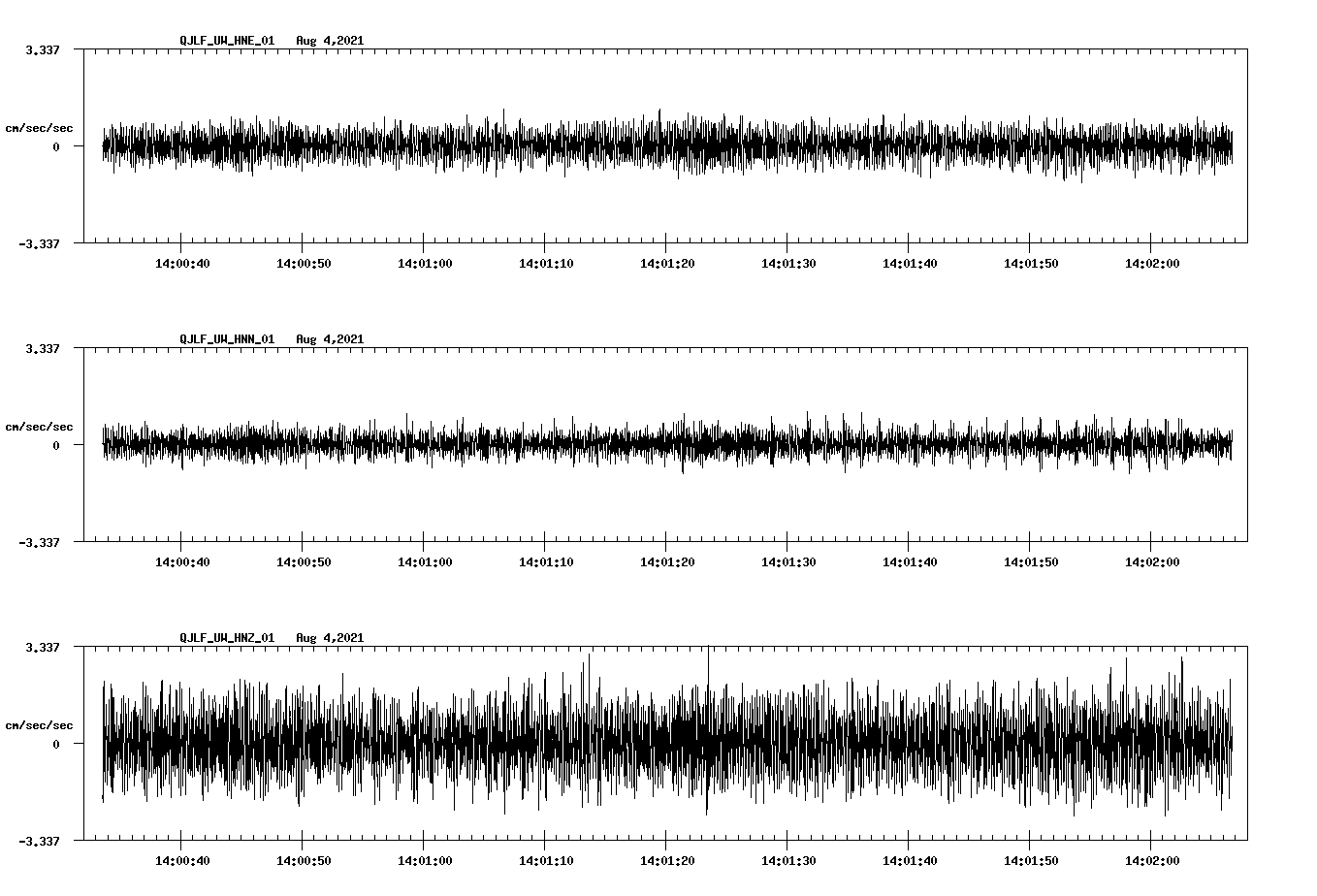 waveform image