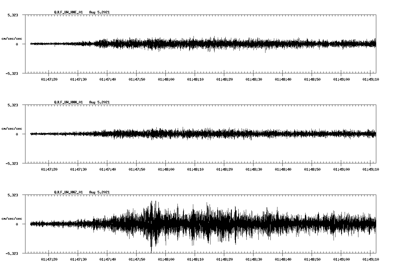 waveform image