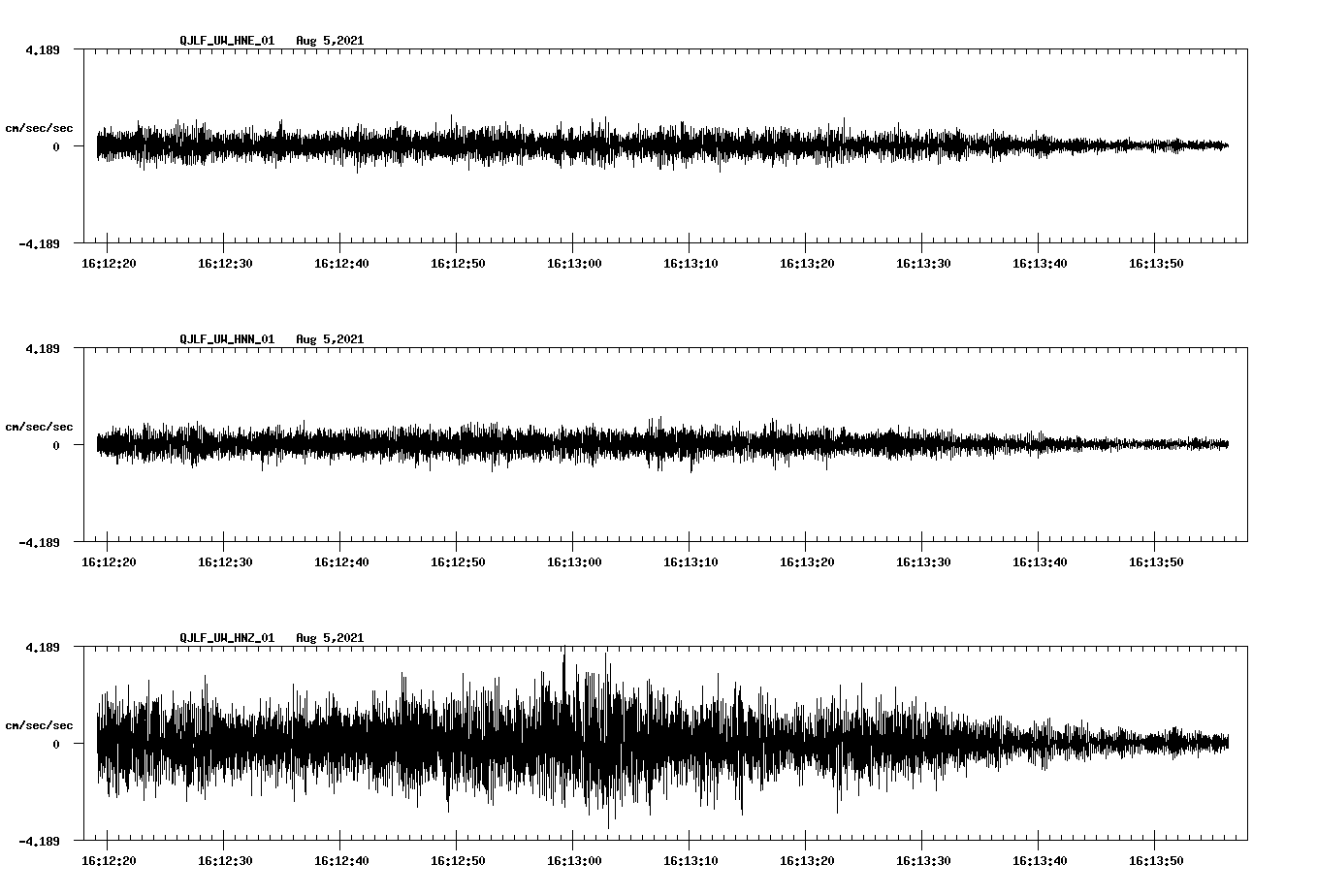 waveform image