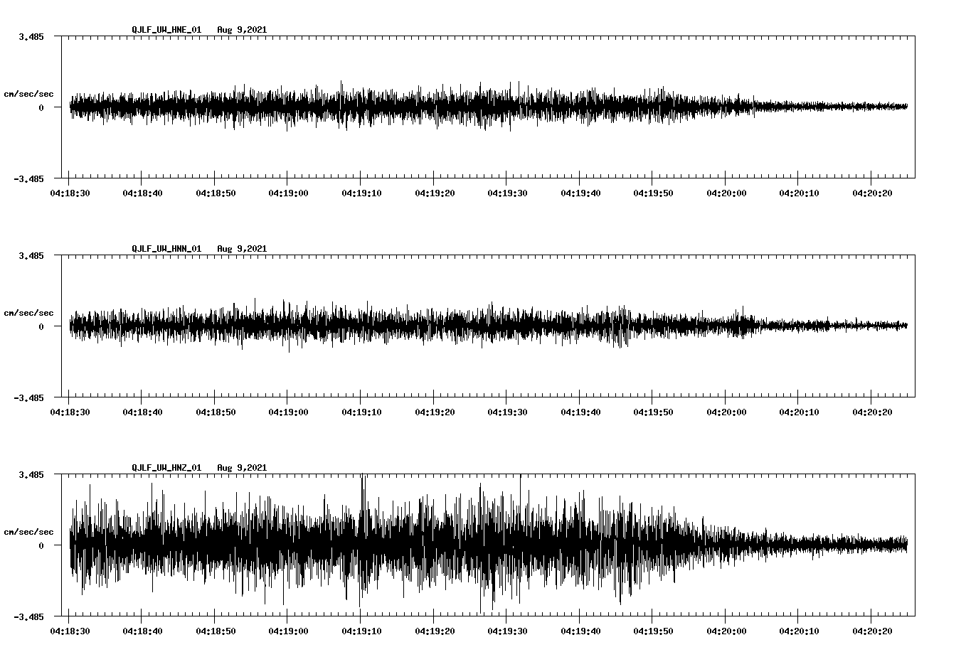 waveform image