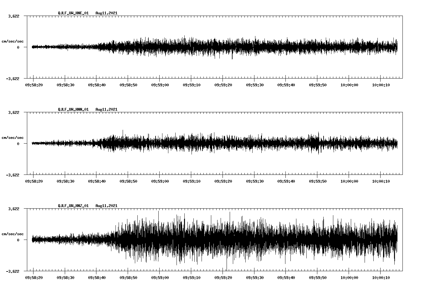 waveform image
