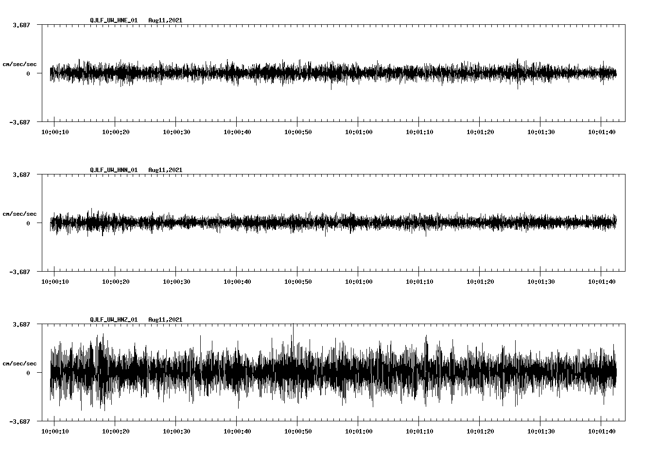 waveform image