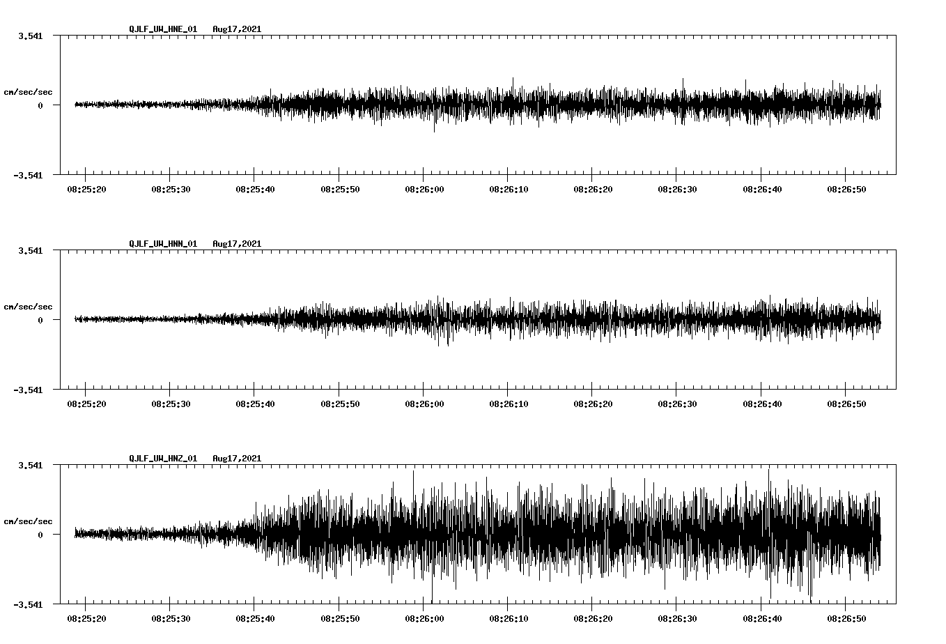 waveform image