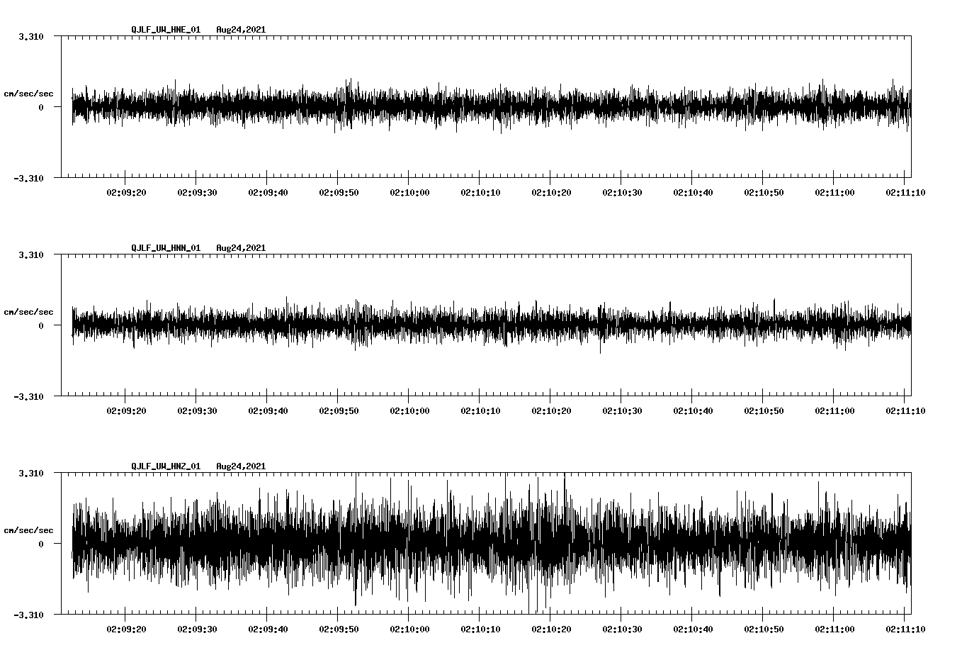 waveform image