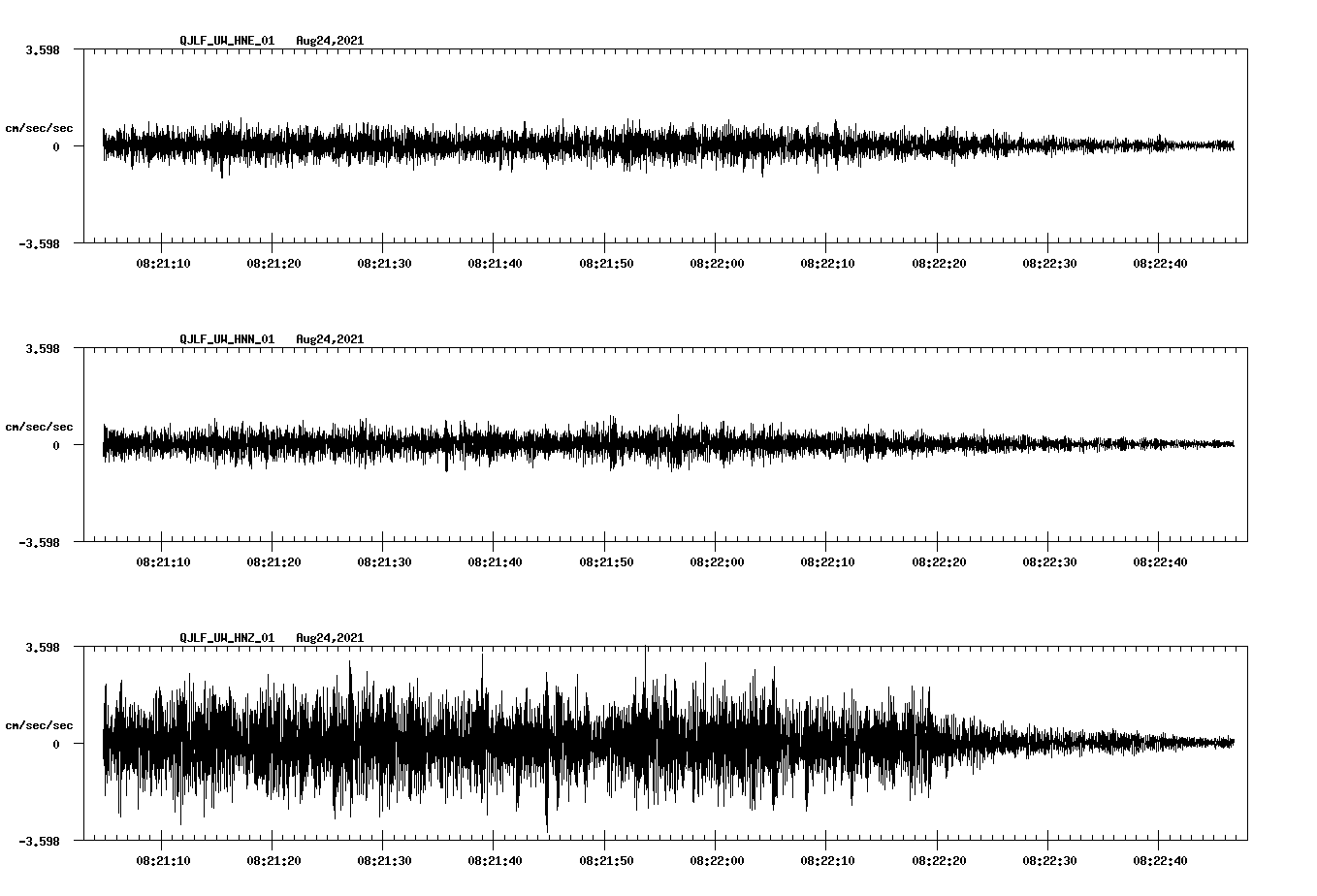 waveform image