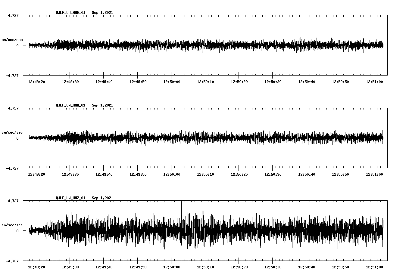 waveform image