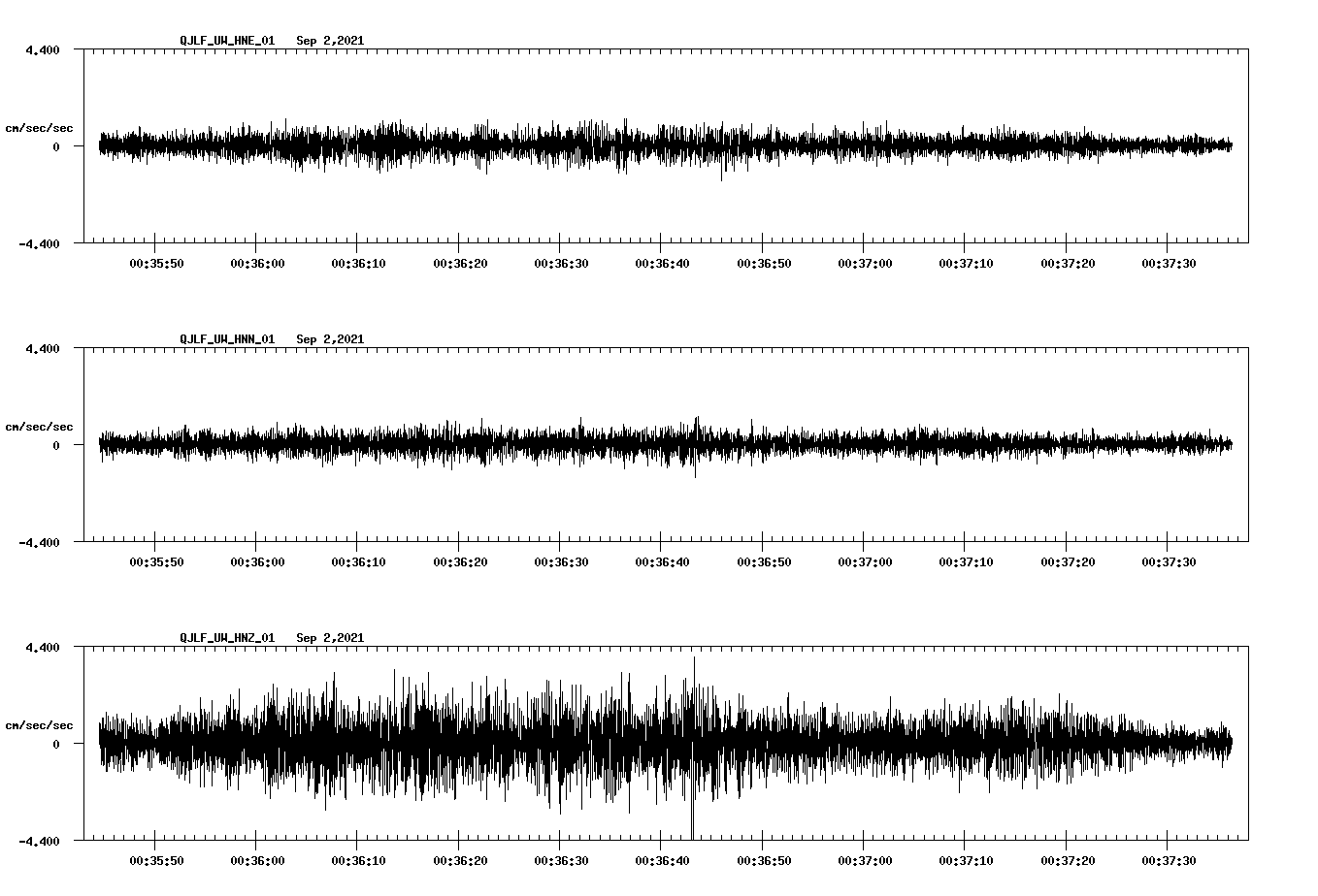 waveform image