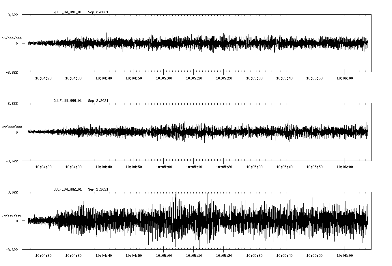 waveform image