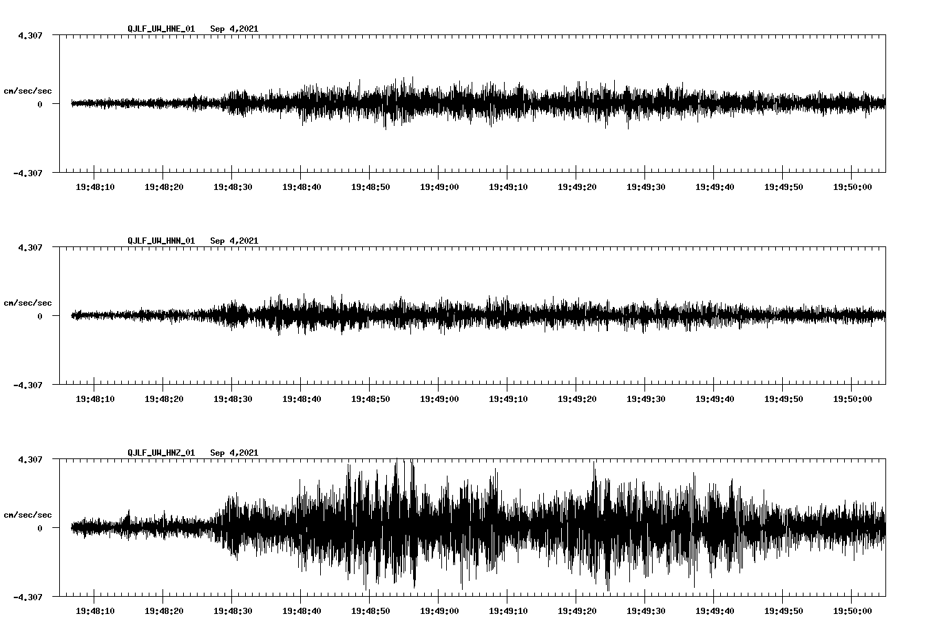 waveform image
