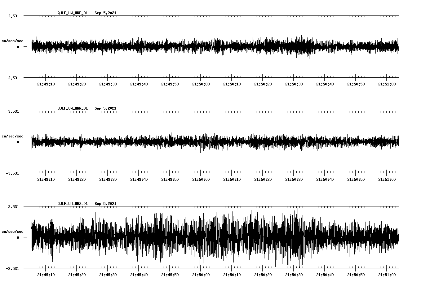 waveform image