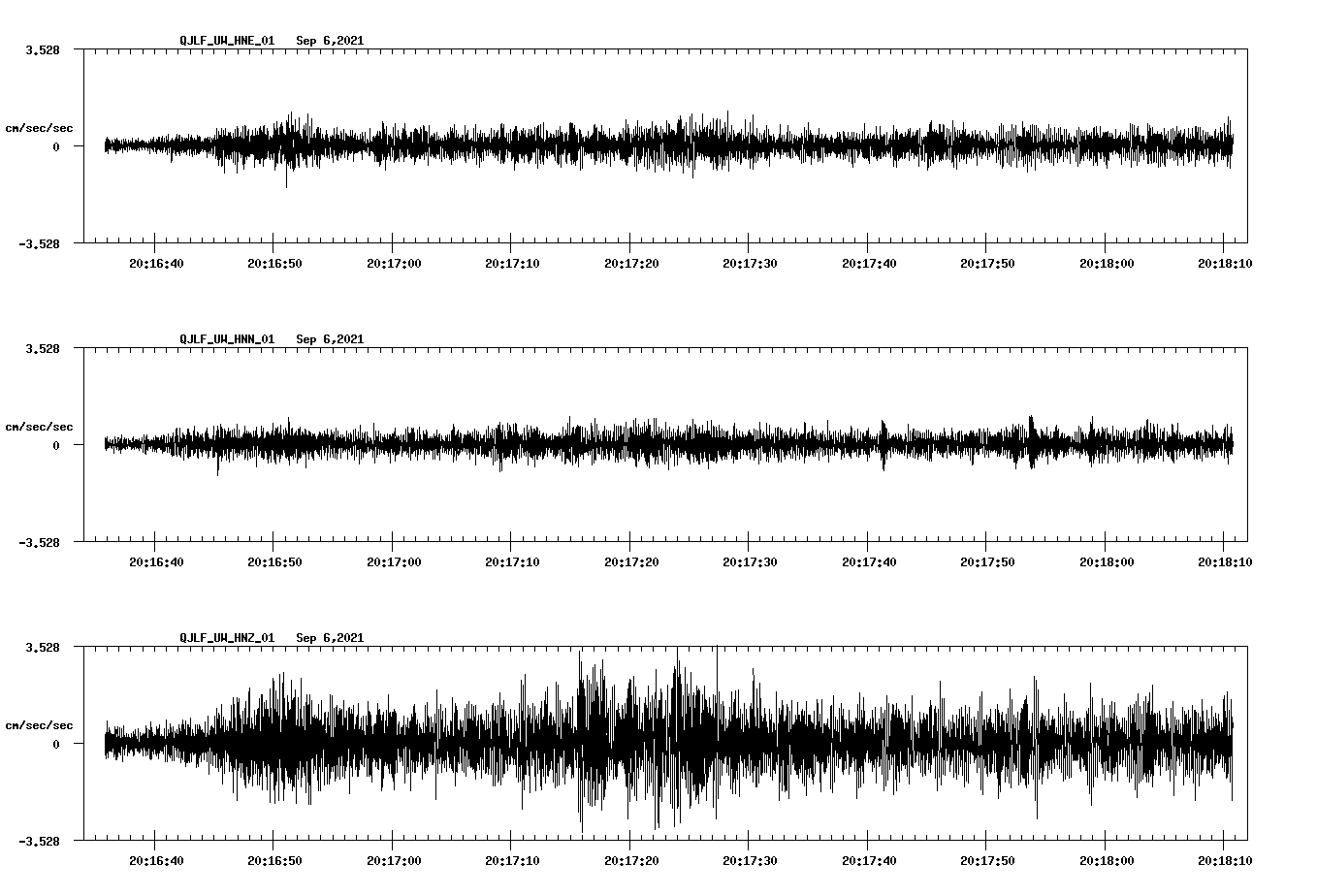 waveform image