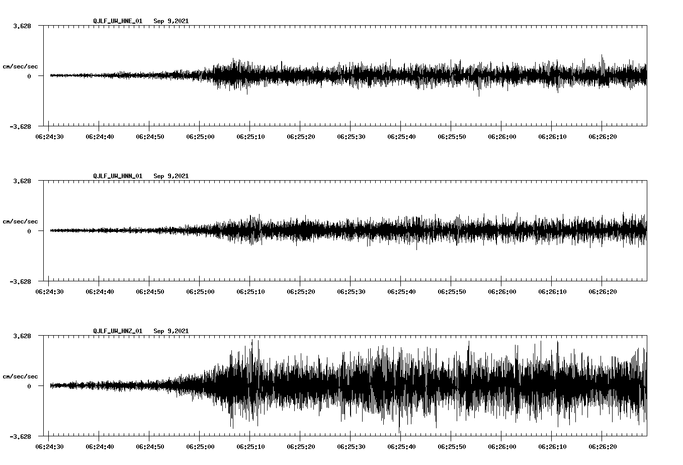 waveform image