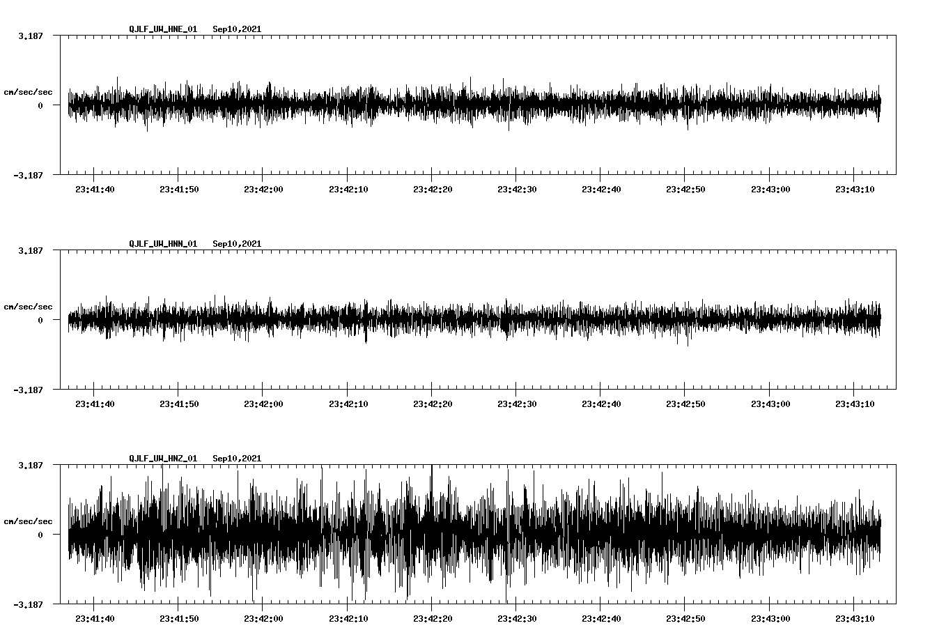 waveform image