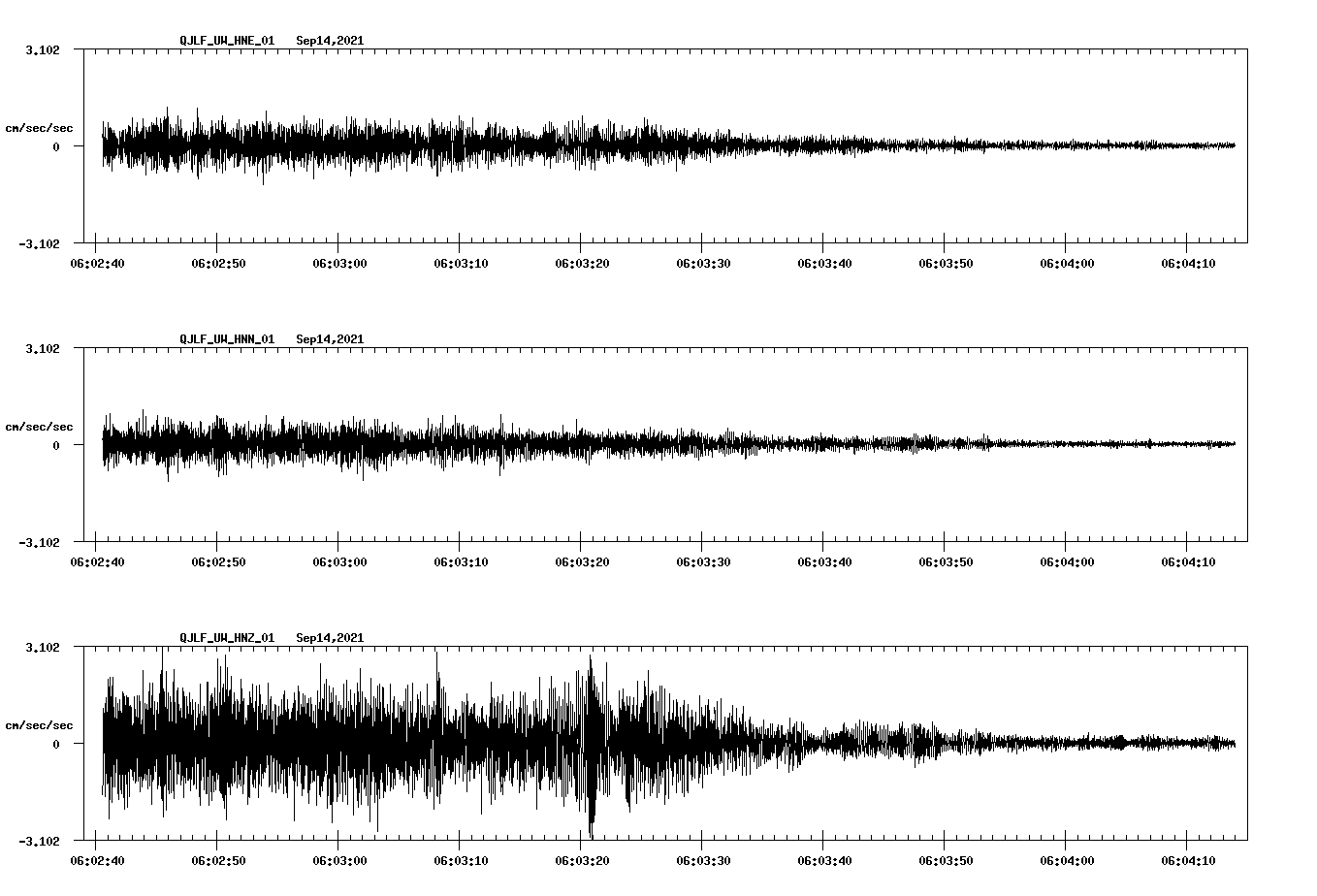 waveform image