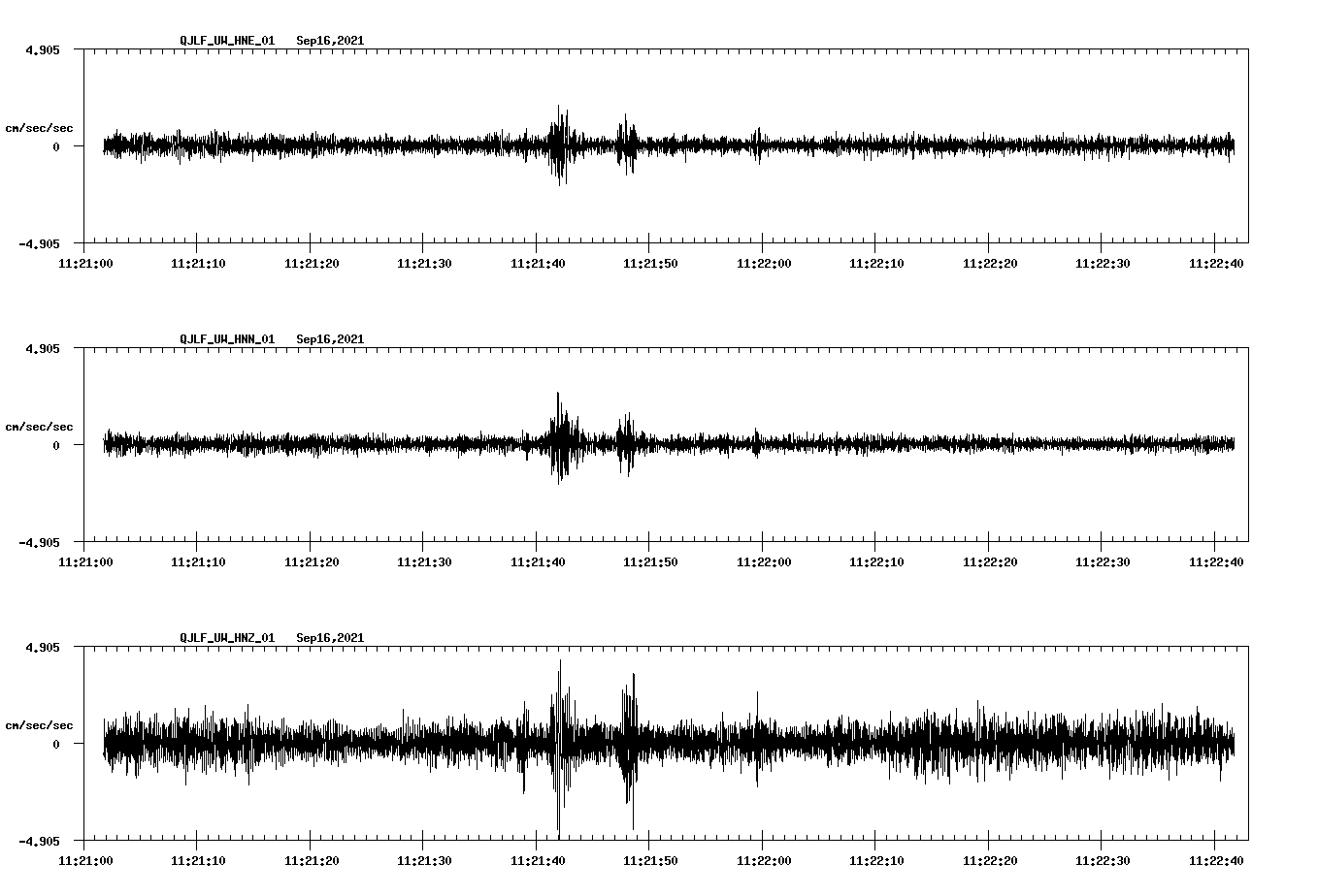 waveform image