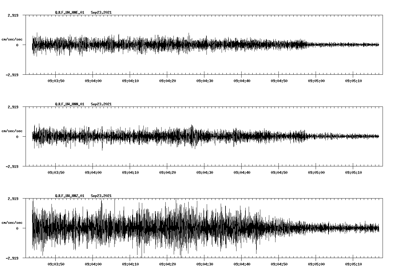 waveform image
