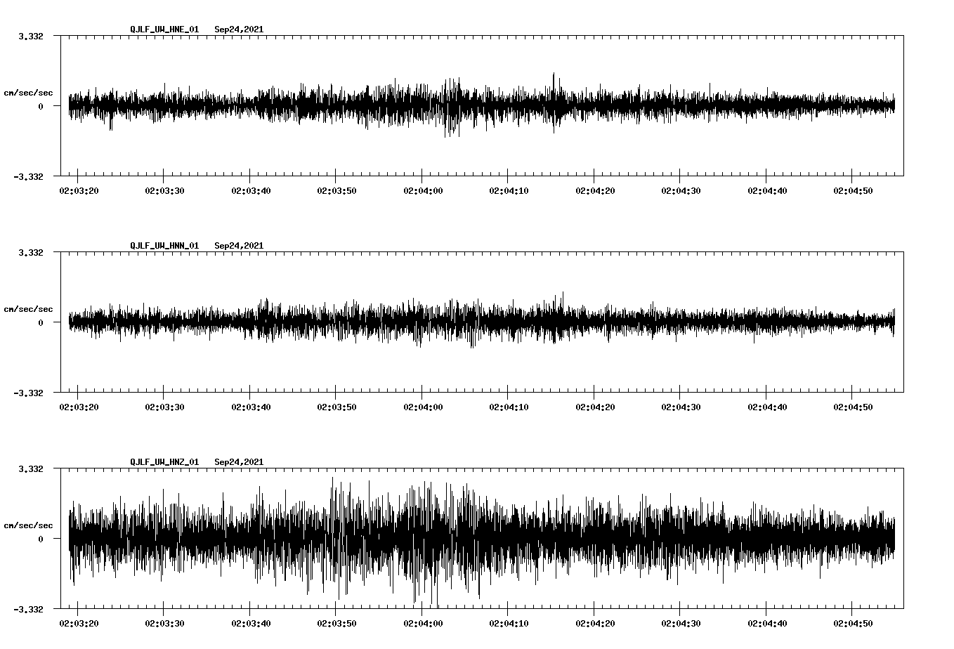 waveform image
