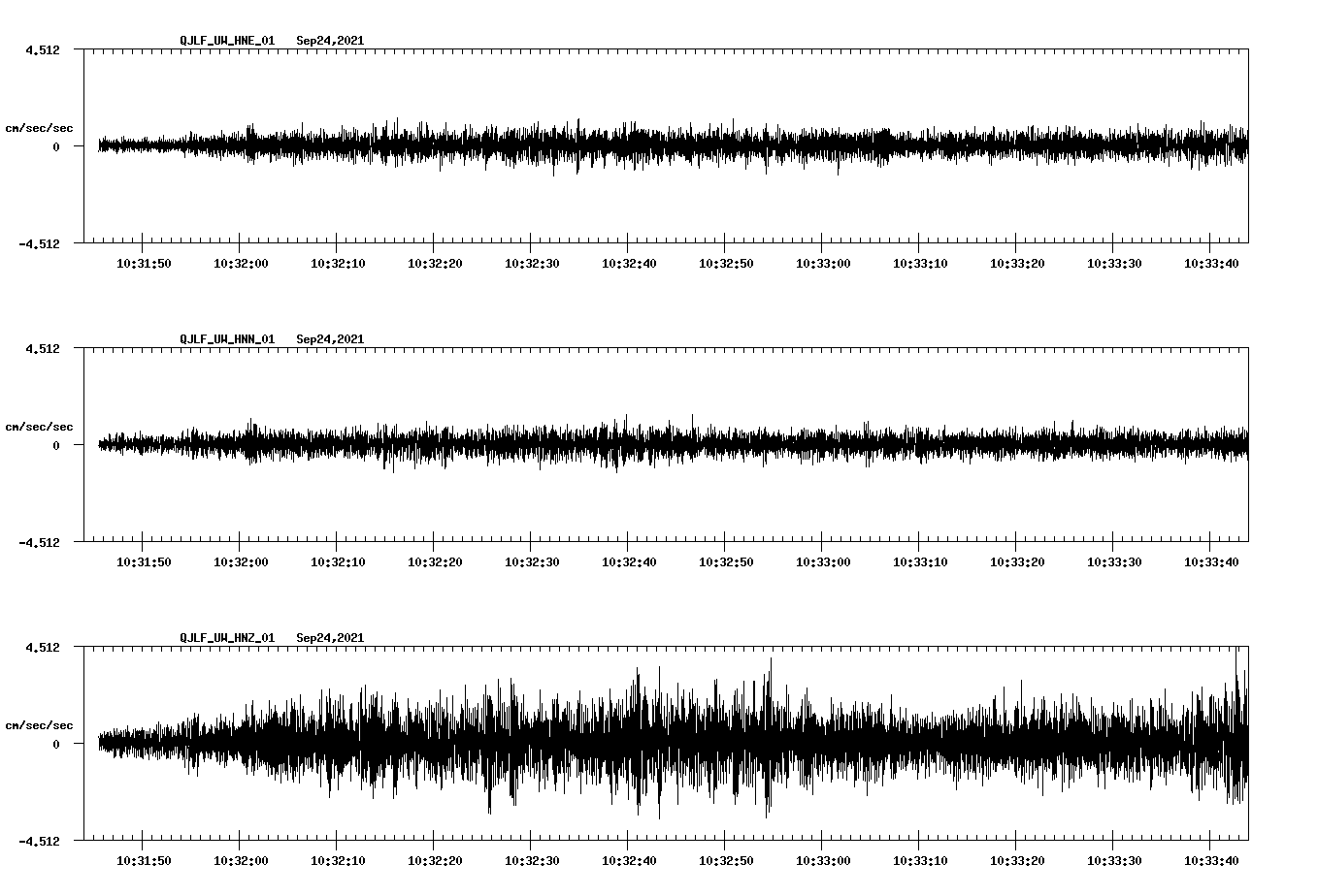 waveform image