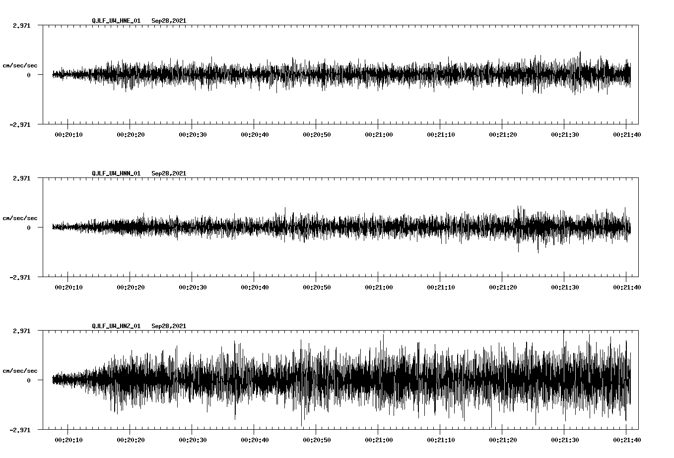 waveform image