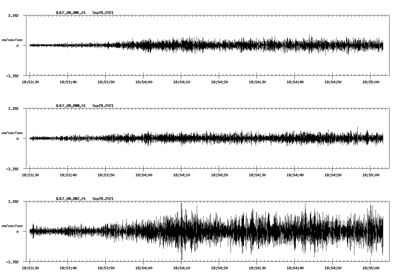 waveform image