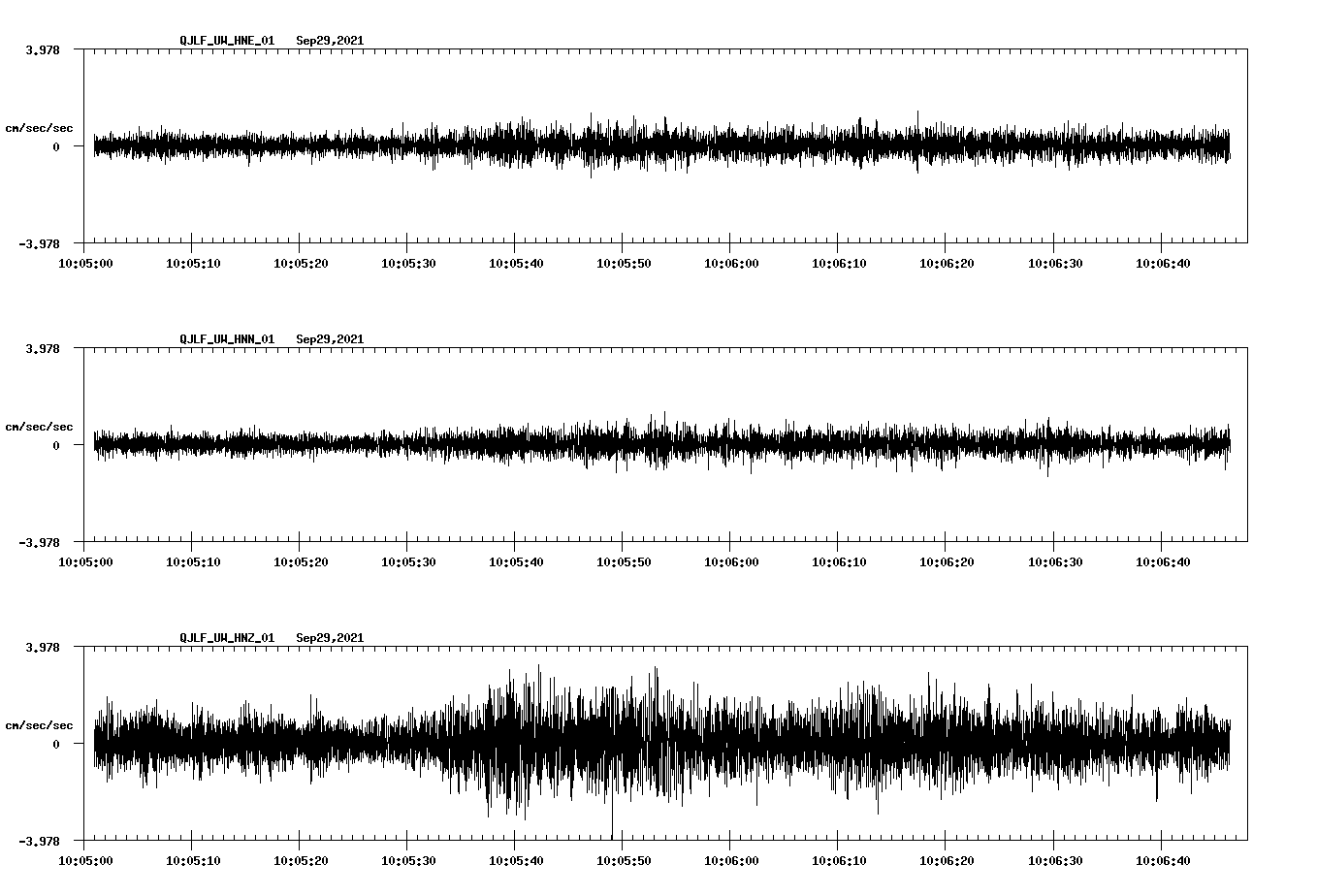 waveform image