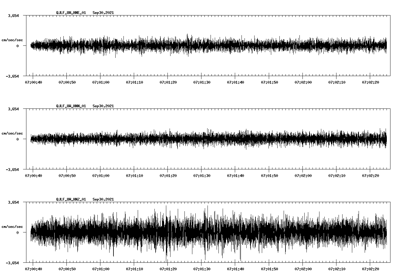 waveform image