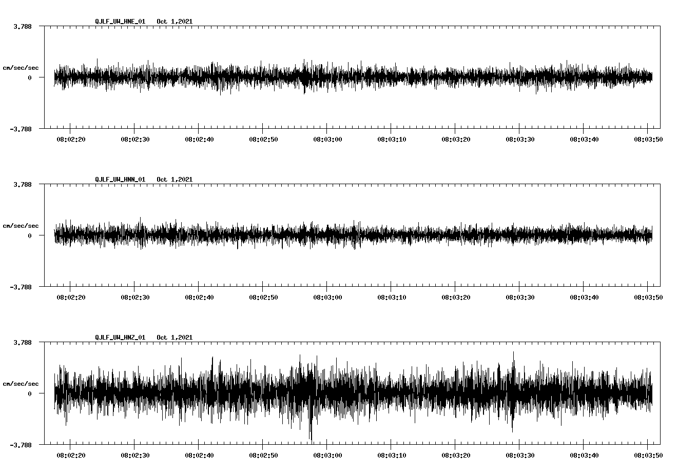 waveform image