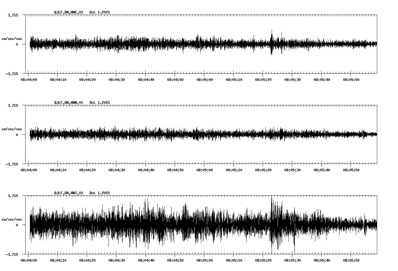 waveform image
