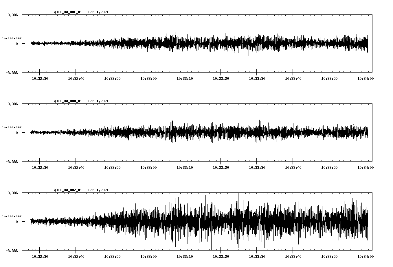 waveform image