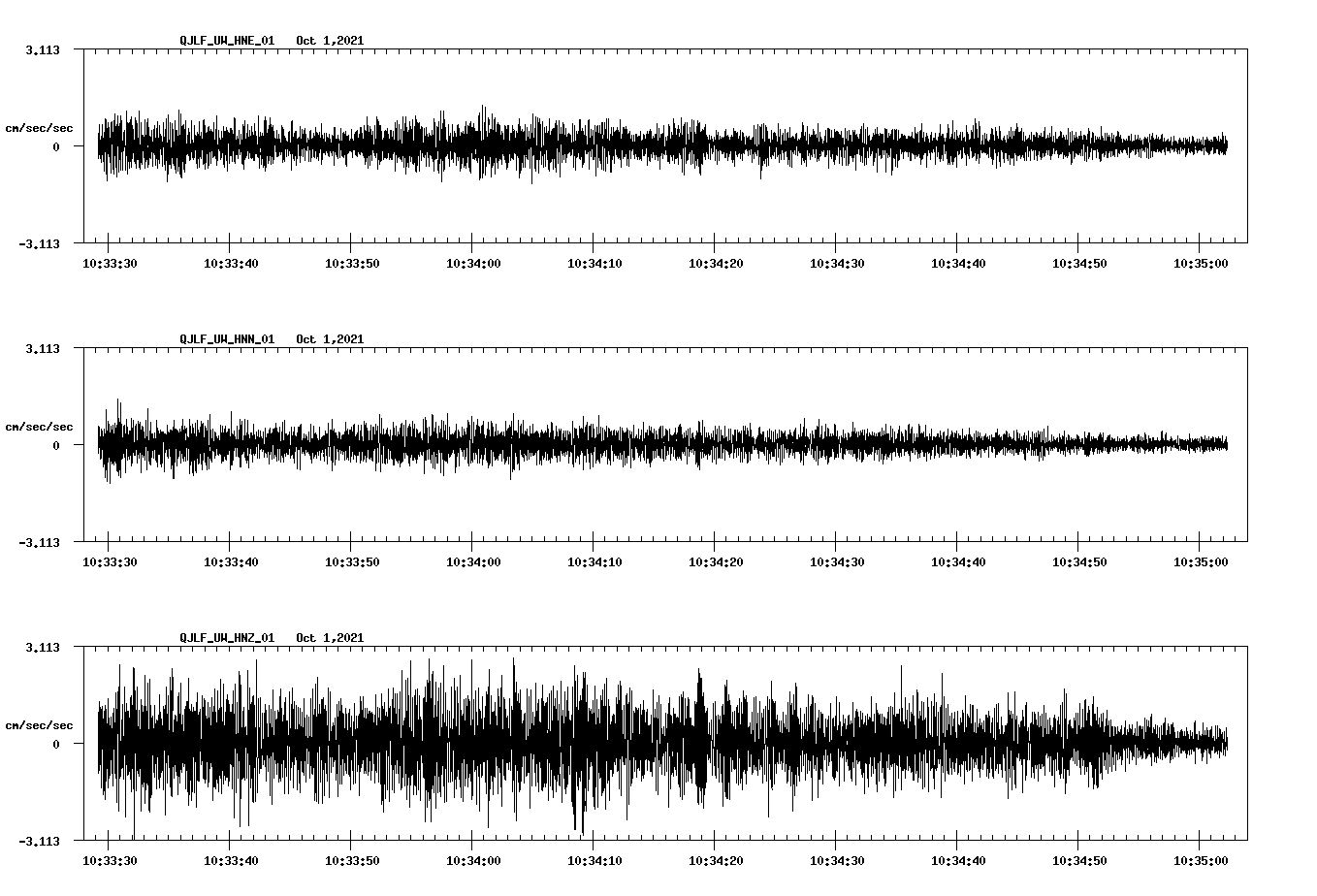 waveform image
