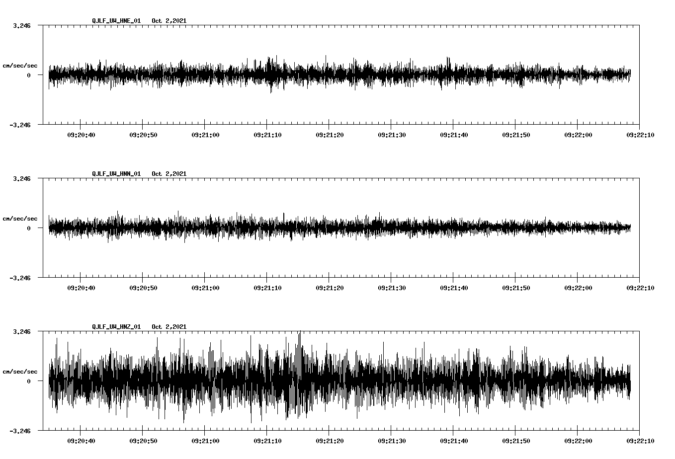 waveform image